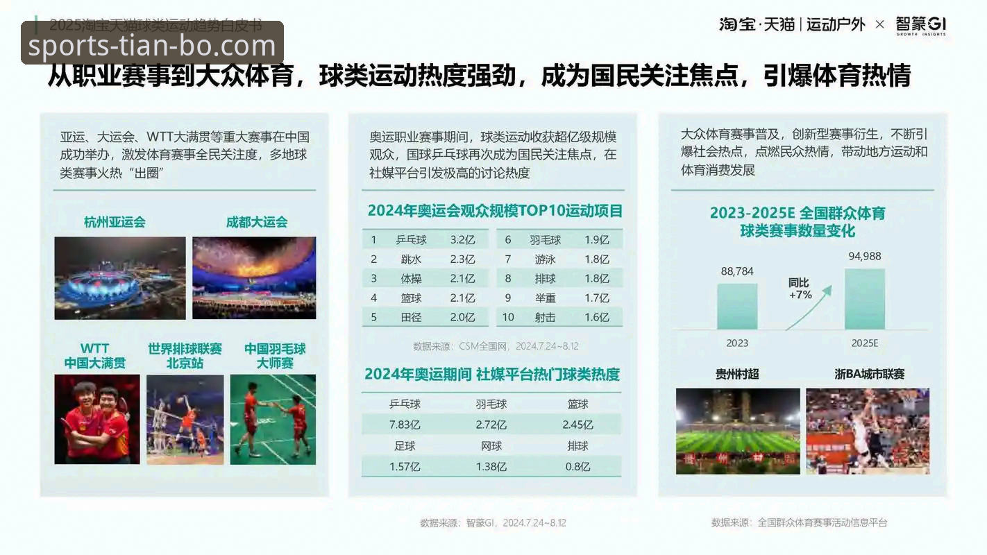 体育赛事预测平台深度解析：天博体育如何重塑赛事分析新格局